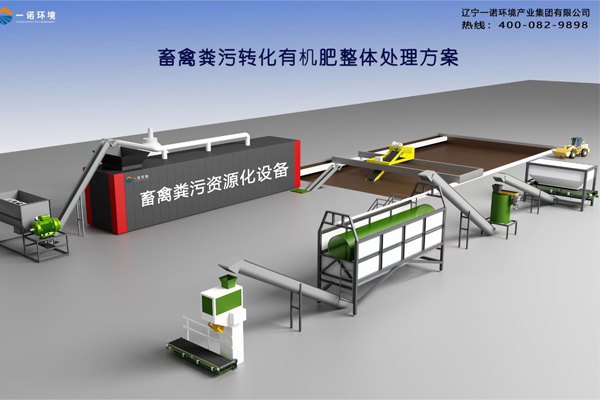 畜禽糞便處理設(shè)備調(diào)試時(shí)的注意事項(xiàng)！